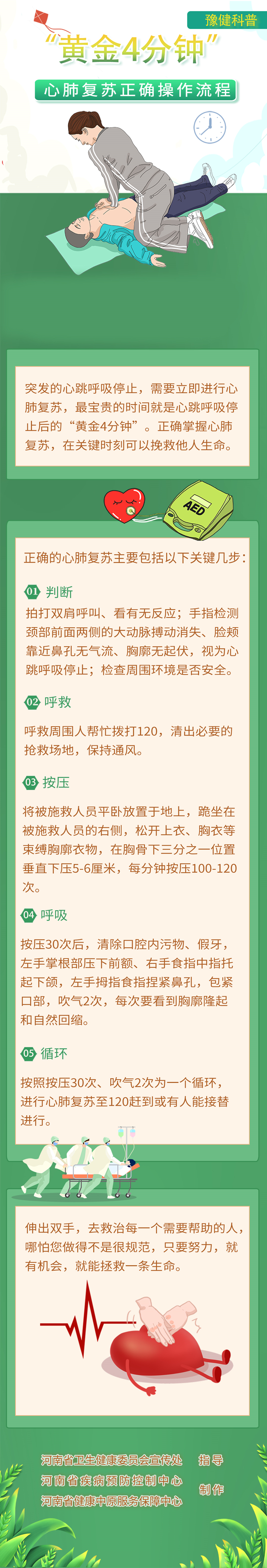 心肺复苏正确操作流程“黄金4分钟”(1)_副本.jpg