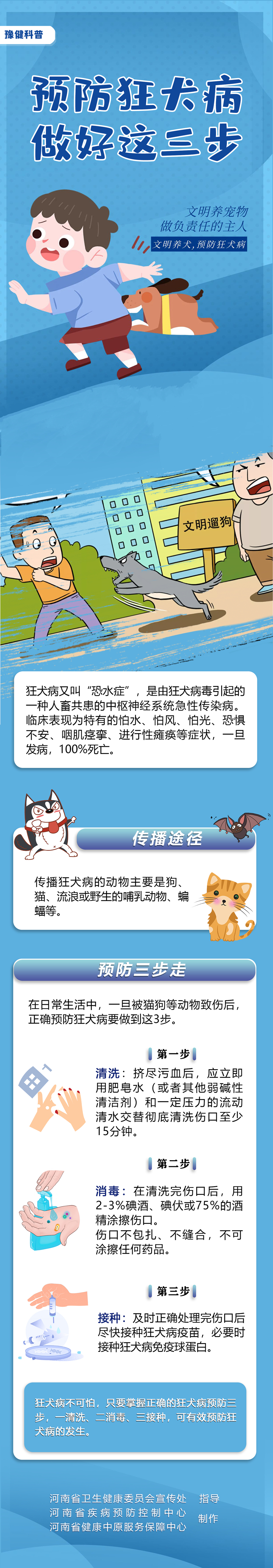 9.28世界狂犬病日：预防狂犬病做好这三步_副本.jpg