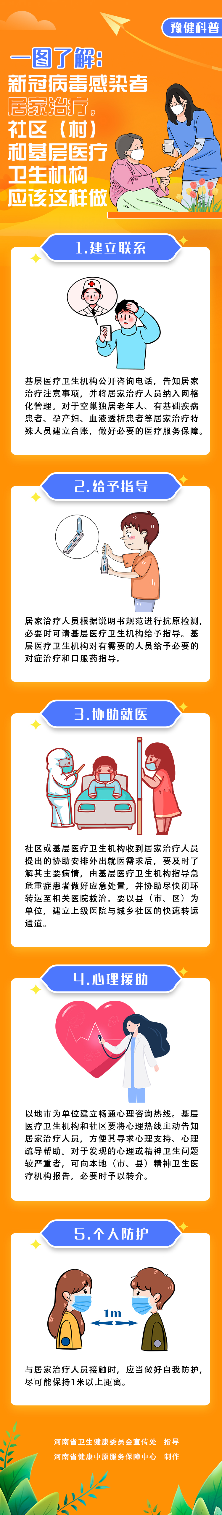 一图了解：新冠病毒感染者居家治疗，社区（村）和基层医疗卫生机构应该这样做.jpg