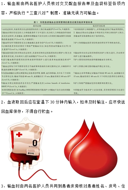 【健康科普】临床输血知识要点
