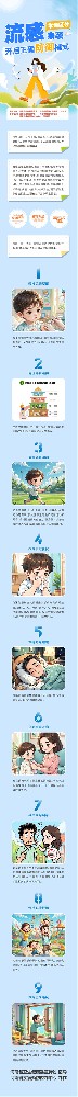 长图：流感来袭，学会区分，开启正确防御模式_副本.jpg