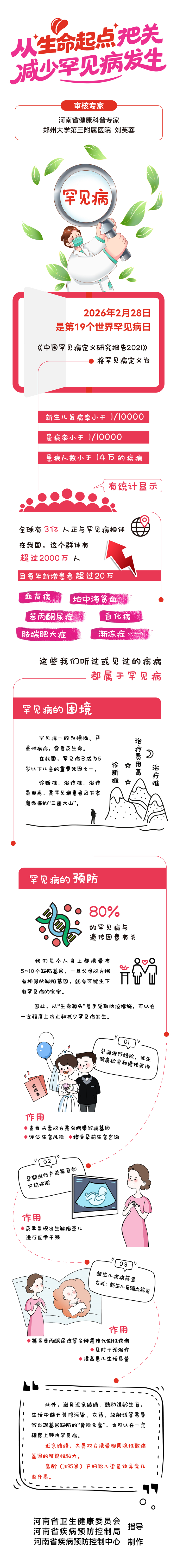 长图：从生命起点把关 减少罕见病_副本.jpg