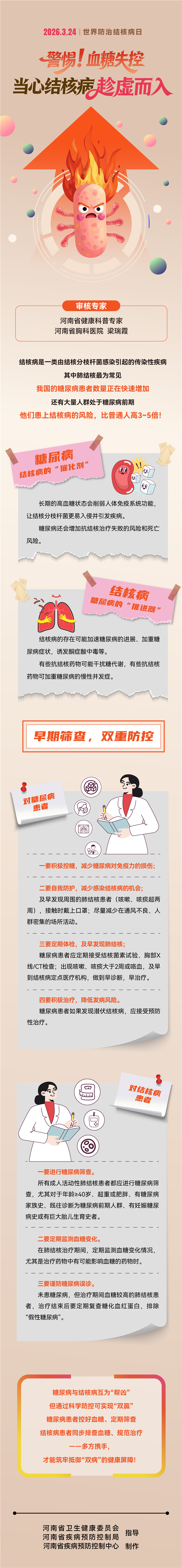 长图-警惕血糖失控 当心结核病趁虚而入.jpg