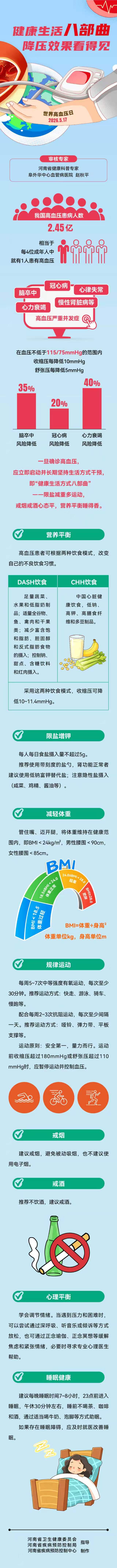 长图：健康生活八部曲 降压效果看得见.jpg